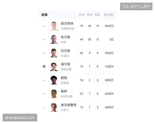 挪威队能否突破魔咒 2026世界杯预选赛黑马潜力分析